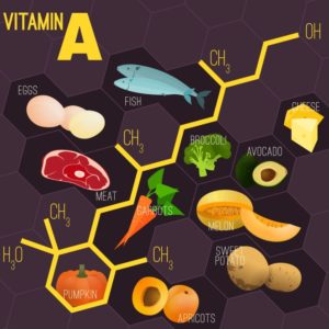 Vitamin A